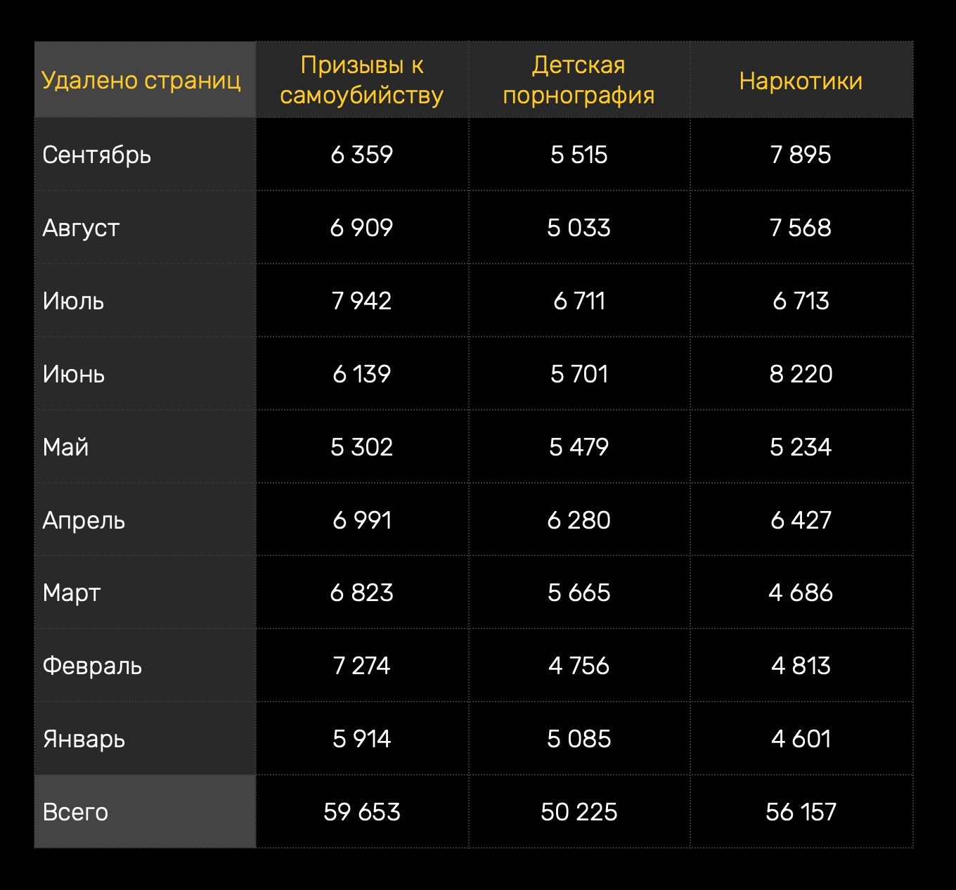 Кракен нарко шоп