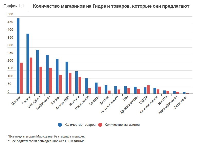 Кракен актуальные